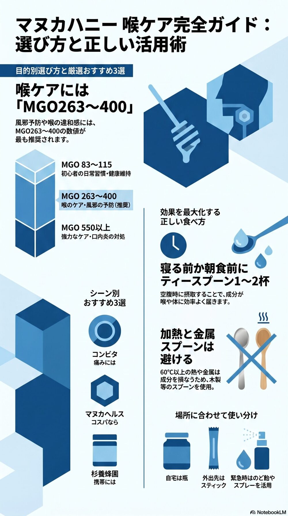 マヌカハニー 喉ケア選び方 まとめインフォグラフィック