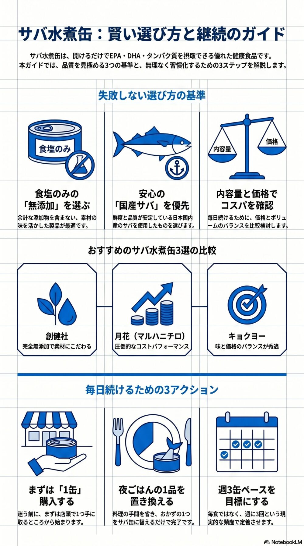 サバ水煮缶の選び方まとめインフォグラフィック