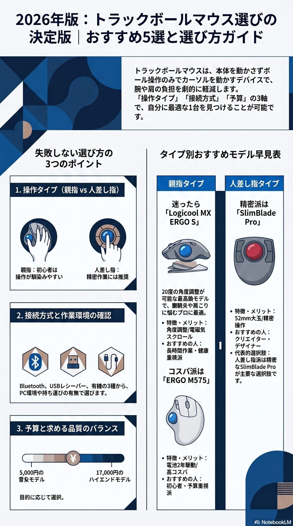 トラックボールおすすめ5選 選び方ガイド インフォグラフィック
